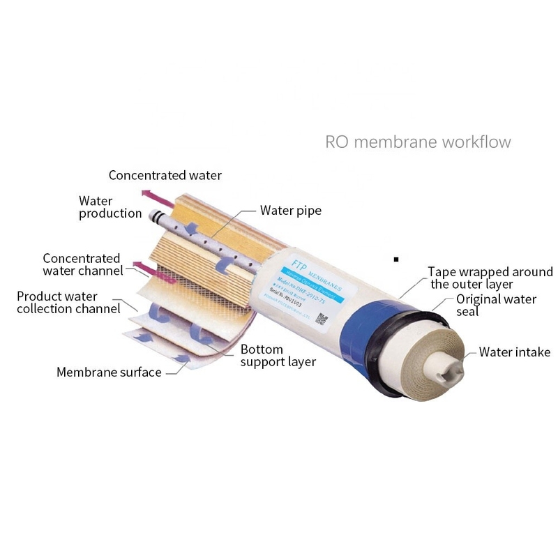 Desalination RO Reverse Osmosis Membrane 4040 For Water Treatment  RO System Accessories