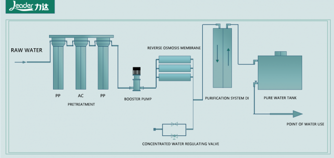 Lab Ro System Laboratory Ro System Water Treatment Plant 10 - 80L/H Pure Water Making ...